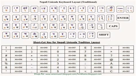 Keyboard Layout Of Nepali Unicode Romanized Pics Desktop Vrogue