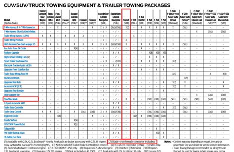 2018 Ford Transit Towing Capacities Lets Tow That