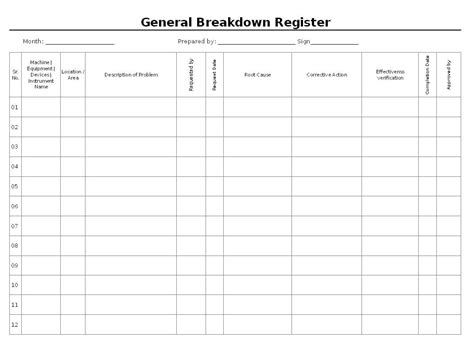 Breakdown Report Format In Excel Sample Excel Templates Gambaran