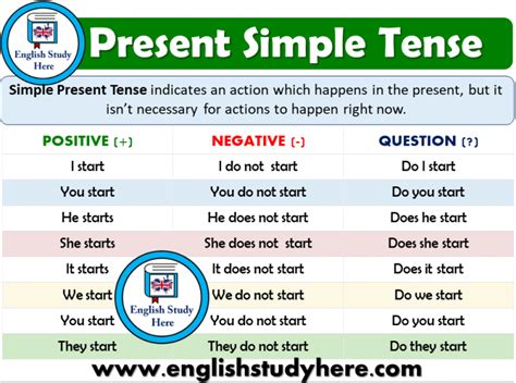Those who take time to relax and release in. structure of simple present tense Archives - English Study ...