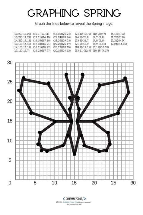 This Spring Graphing Coordinate Plane Activity Is A Great Way To Practice Basic Graphing Skills