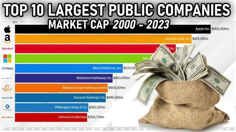 Largest Companies By Market Cap 2000 2023 Youtube Gambaran