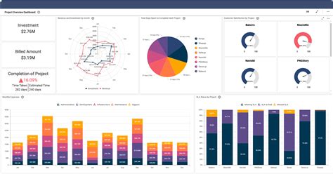 Project Management | IT Operations Dashboard Examples | Bold BI