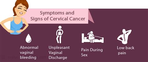 Cervical Cancer Symptoms And Diagnosis