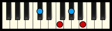 C7 Chord On Piano Free Chart Professional Composers