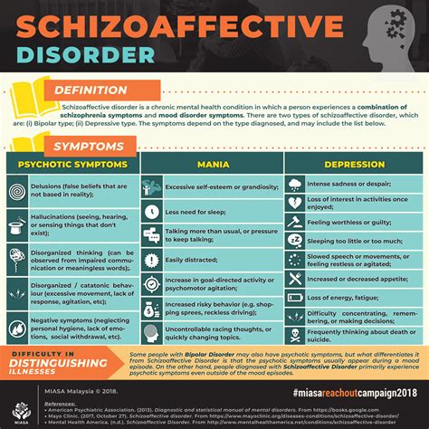 Schizoaffective Disorder Miasa Blog