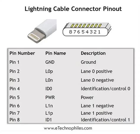 Iphone 13 Cablepinout Wiring Diagram