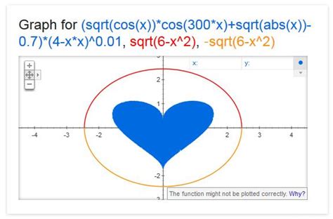 Grafik Cinta Matematika - Matematika Dasar