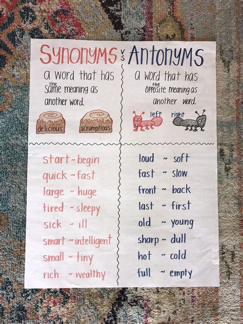 Synonyms vs. Antonym Anchor Chart | Antonyms anchor chart, Synonyms and antonyms, Synonyms ...