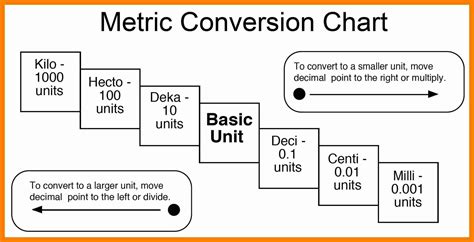 How Was The Metric System Developed Socratic