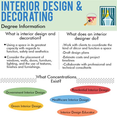Exploring The Top Interior Design Certificate Programs Interior Ideas