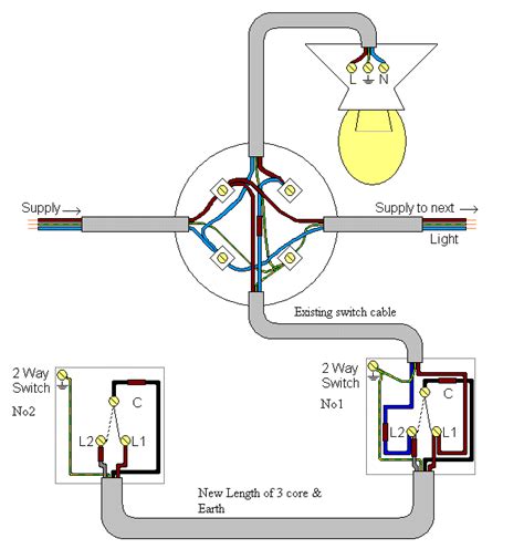 The source hot wire is connected to one switch terminal and the other terminal is connected to the black cable wire running to the light. Wiring advice for light switch