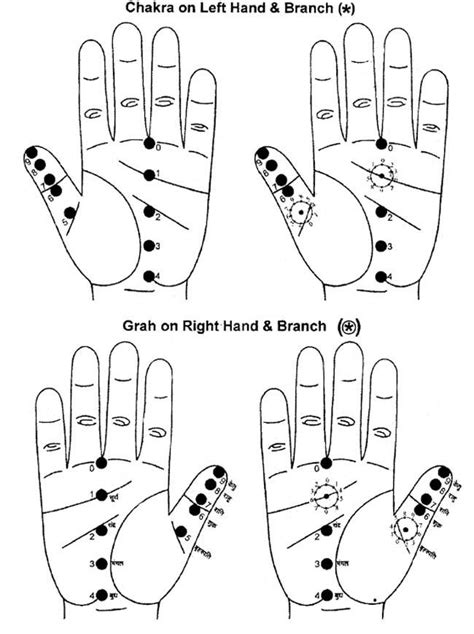 Chakra Points On Palm Acupressure Acupuncture Acupuncture Benefits