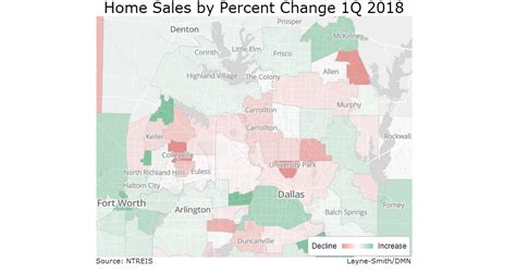 Dallas Home Sales Drop in Some Pricey Neighborhoods