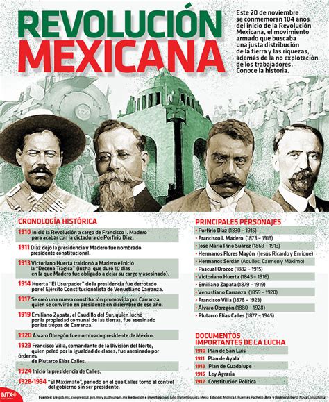 cronología de la revolución mexicana poblanerías en línea