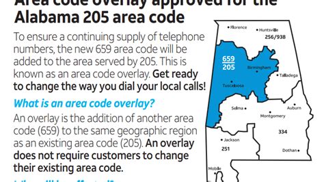 Atandt Announces New Area Code Overlay Approved For The Alabama 205 Area Code
