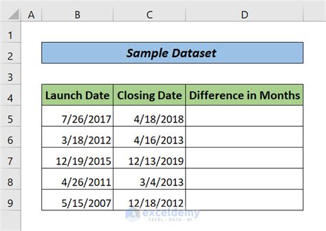 Difference Between Two Dates In Months In Excel 4 Suitable Examples