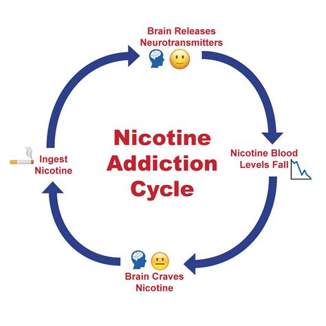 nicotine addicition pictures