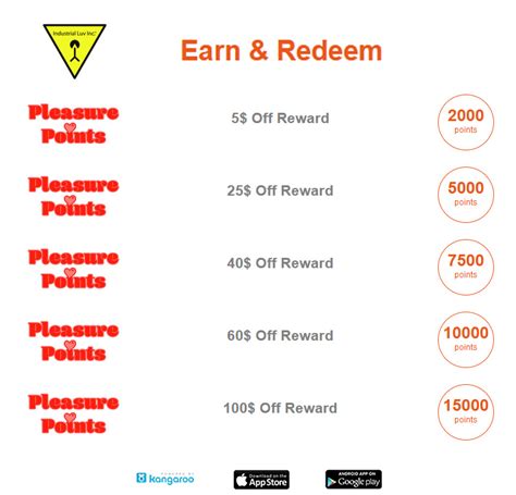 Pleasure Points Reward Program Industrial Luv Products Inc
