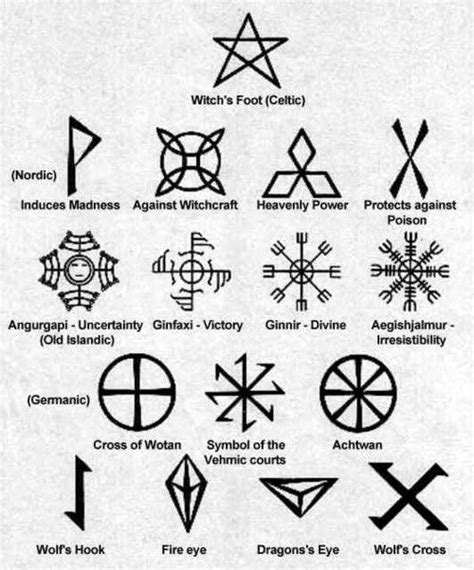 Pagan Symbols Magic Symbols Nordic Runes