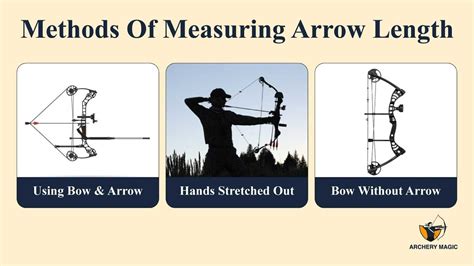 How To Measure The Arrow Length Of A Compound Bow In 2024 Compound