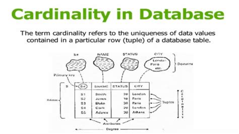 What Is Cardinality In Database Management System Youtube