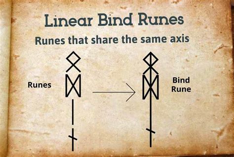 Creating Bind Runes Spells