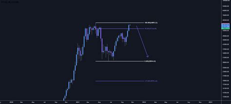 Bitcoin Weekly Chart For Bitstampbtcusd By Woolleyfx — Tradingview