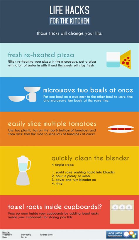 Life Hacks for your kitchen | Visual.ly