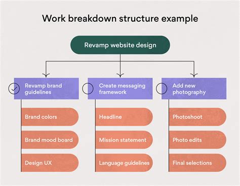 Work Breakdown Structure Diagram Template Work Breakdown Structure Porn Sex Picture