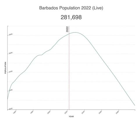 The People Of Barbados Bajan Barbadian Demographics
