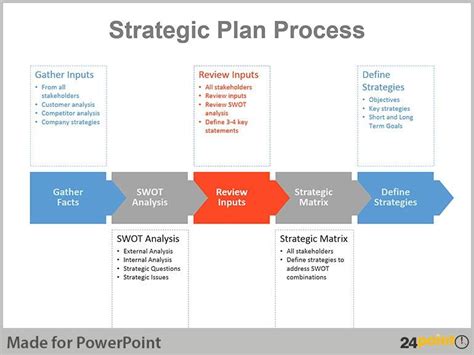 20 Strategic Plan Template Ppt