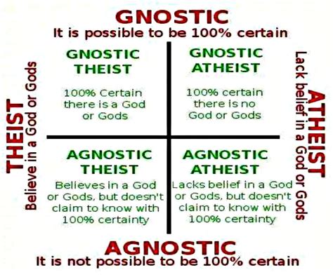 what is the definition of atheist and agnostic owlcation