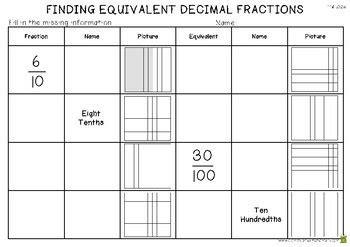 We did not find results for: Finding Equivalent Decimal Fractions - Worksheet (4.NF.5 ...