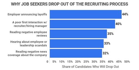 23 recruitment statistics [2023] what hr professionals and hiring managers need to know zippia