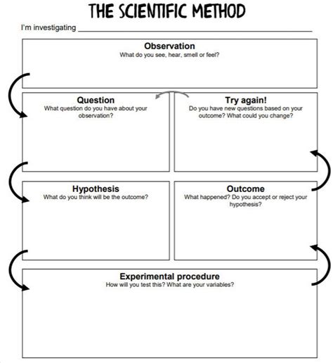Free Printable Scientific Method Graphic Organizer For Teachers And Kids