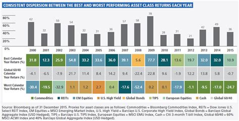 ▶ don't start investing before you watch this! Asset Allocation Outlook: February 2016 | PIMCO