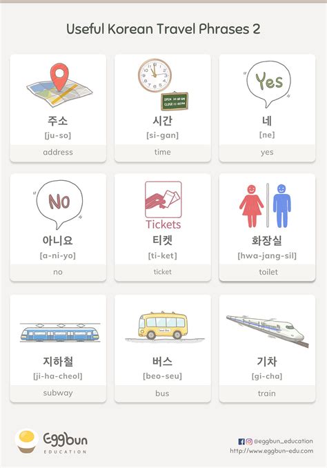 Useful Korean Travel Phrases 2 The Best Way To Learn Korean Is To Live