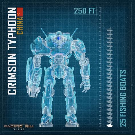 Pacific Rim Jaeger Blueprint Screen 10 On Flowboard Presentation