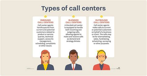 The Ultimate Contact Center Assessment Guide Harver