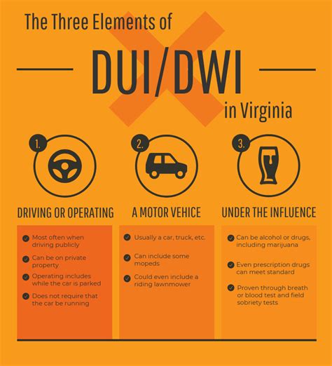 Is Dwi And Dui Two Different Offenses In Canada Davidazizipersonalinjury