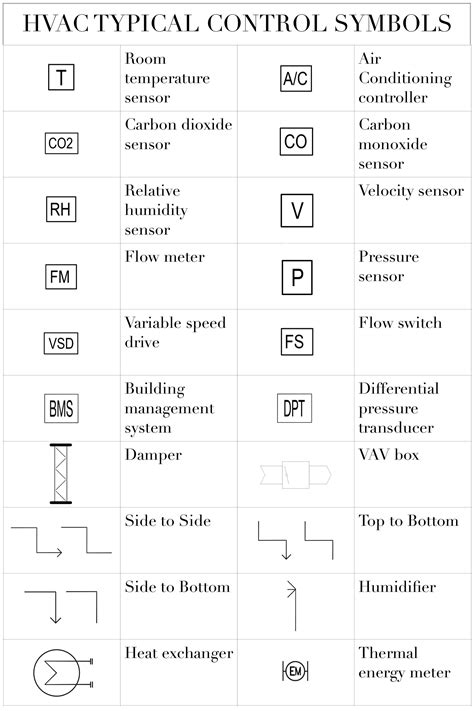 Mechanical Schematic Diagram Symbols Wiring Diagram And Schematics