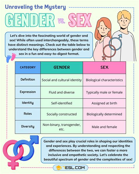 Gender Vs Sex Understanding The Distinctions • 7esl