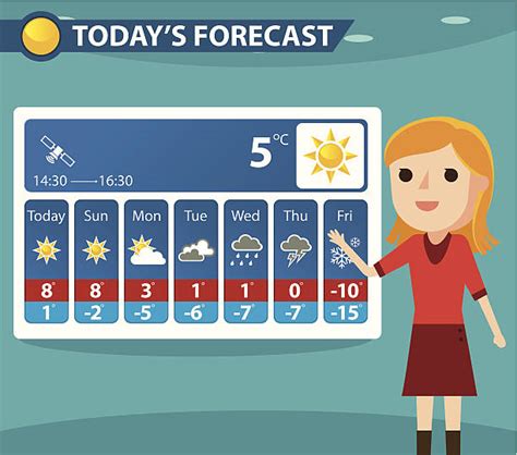 Download weather forecast images and photos. Royalty Free Weather Forecast Clip Art, Vector Images ...