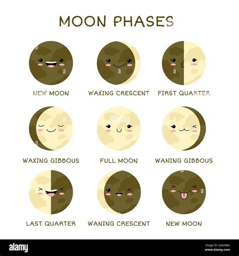 Golden Moon Art Print Phases Of The Moon Moon Wall Art Moon Phases