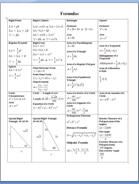 Math Formulas Cheat Sheet Puted Printable Pinterest Math Formulas