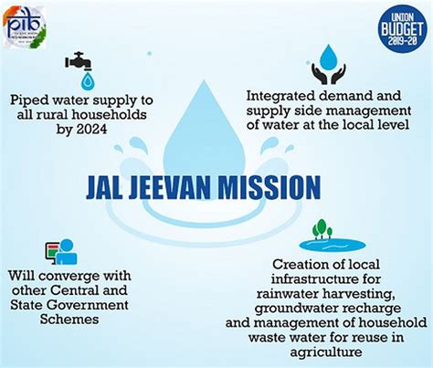 Central Assistance For Jal Jeevan Mission Empower Ias Empower Ias