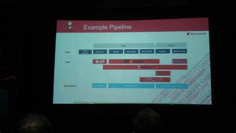 What are some big differences? Liveblogging from Jenkins User Conference 2015 Day 1 ...