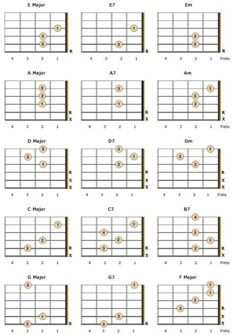 Essential Chords For Left Handed Beginners Including Information Pics