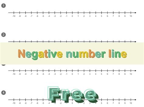 Number Line Negative And Positive Free Printable Paper Negative